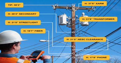 Pole loading analysis & Make ready engineering